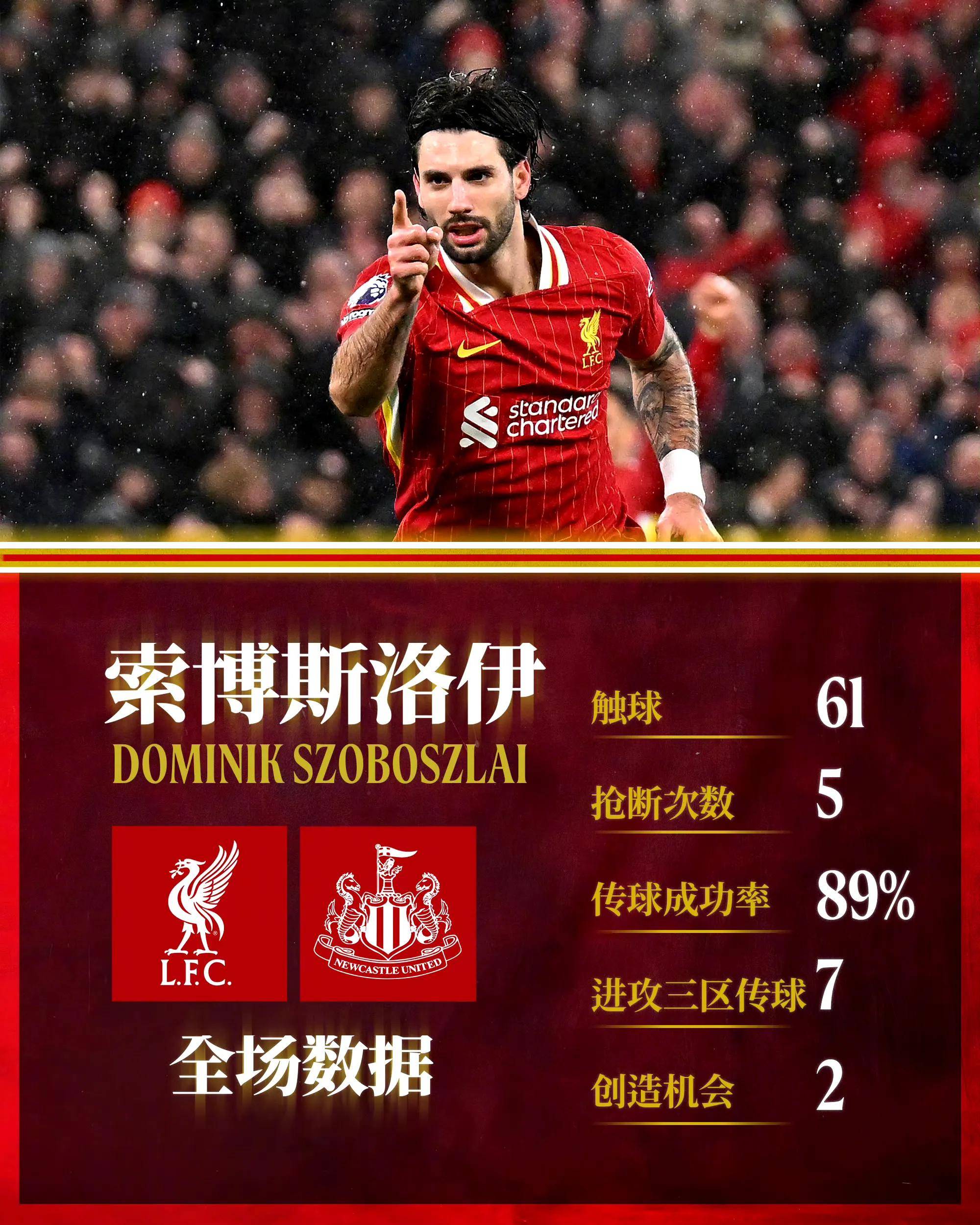 利物浦前锋连续两场破门,助球队继续领跑积分榜的简单介绍 利物浦前锋连续两场破门,助球队继续领跑积分榜的简单介绍