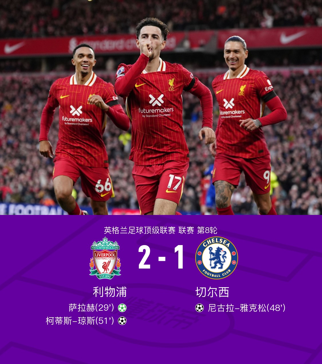 利物浦前锋连续两场破门,助球队继续领跑积分榜的简单介绍 利物浦前锋连续两场破门,助球队继续领跑积分榜的简单介绍