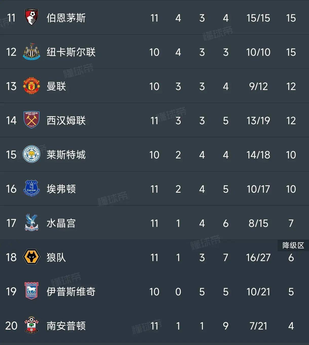 开云体育登录-关于利物浦主场告负，积分榜位置岌岌可危的信息