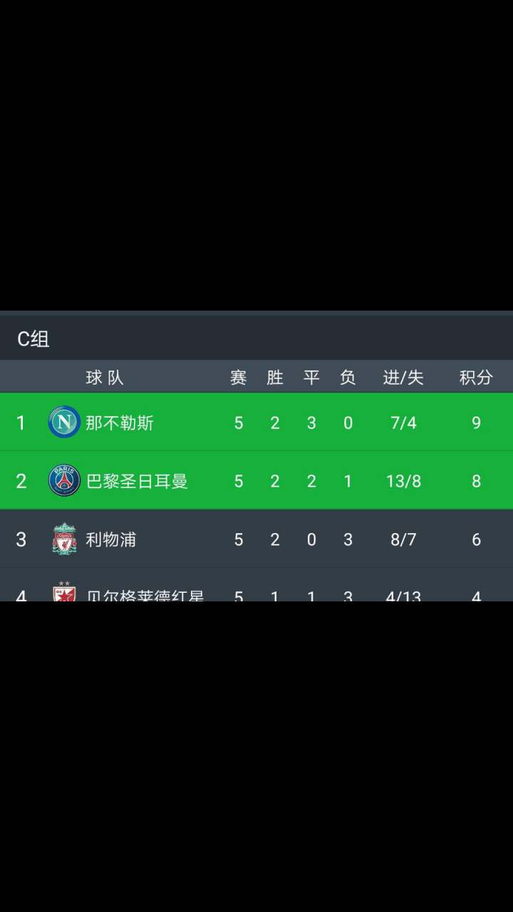 关于利物浦主场告负,积分榜位置岌岌可危的信息 关于利物浦主场告负,积分榜位置岌岌可危的信息