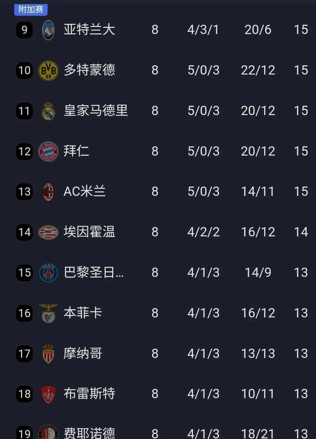 关于法国队大胜一仗,继续领跑积分榜的信息 关于法国队大胜一仗,继续领跑积分榜的信息