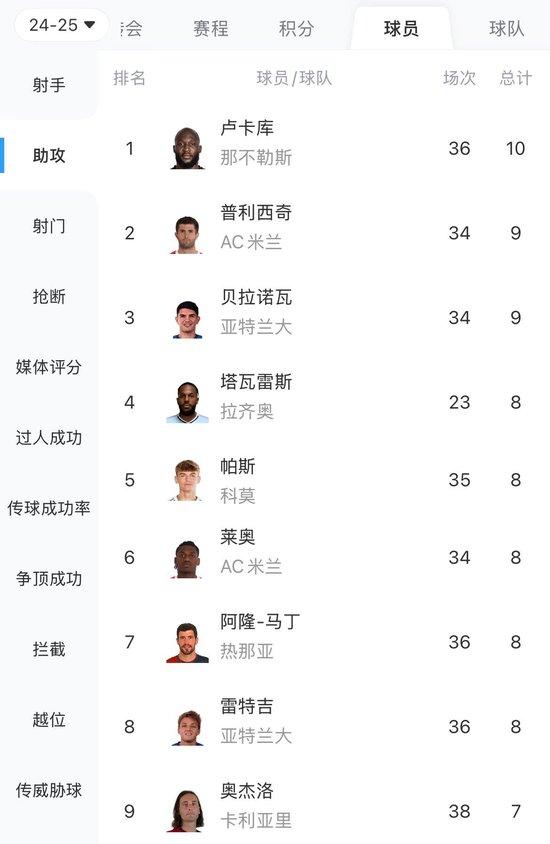 关于佛罗伦萨预测客场对决拉齐奥,冲击欧冠资格的信息 关于佛罗伦萨预测客场对决拉齐奥,冲击欧冠资格的信息