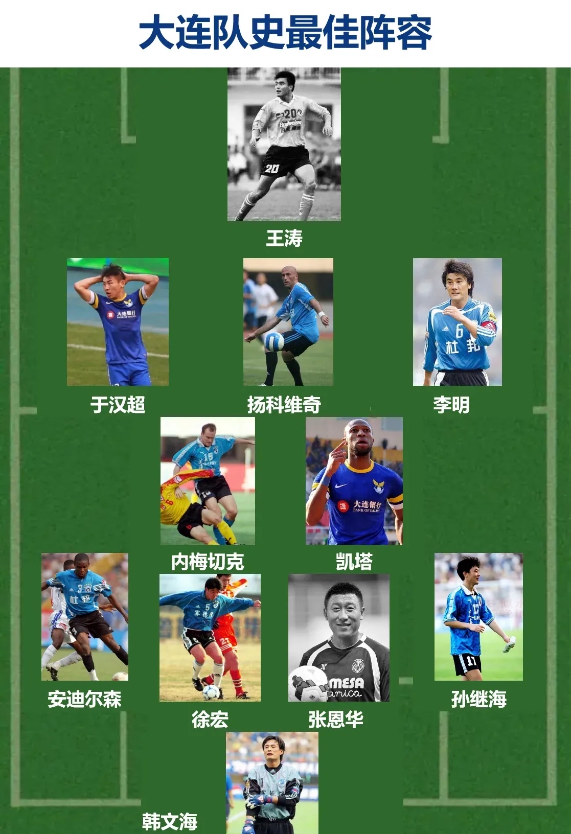 关于大连一方主教练调整战术，球队迎来连胜好局的信息