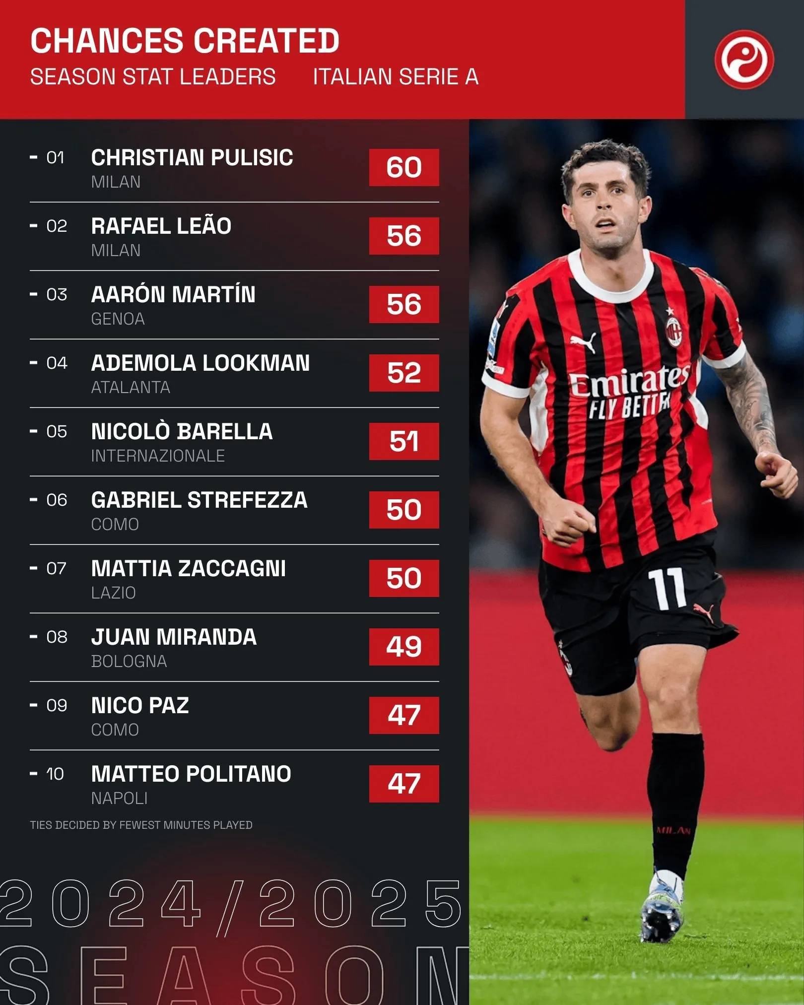 意甲球队阵容调整频繁,球员适应性受考验 意甲球队阵容调整频繁,球员适应性受考验