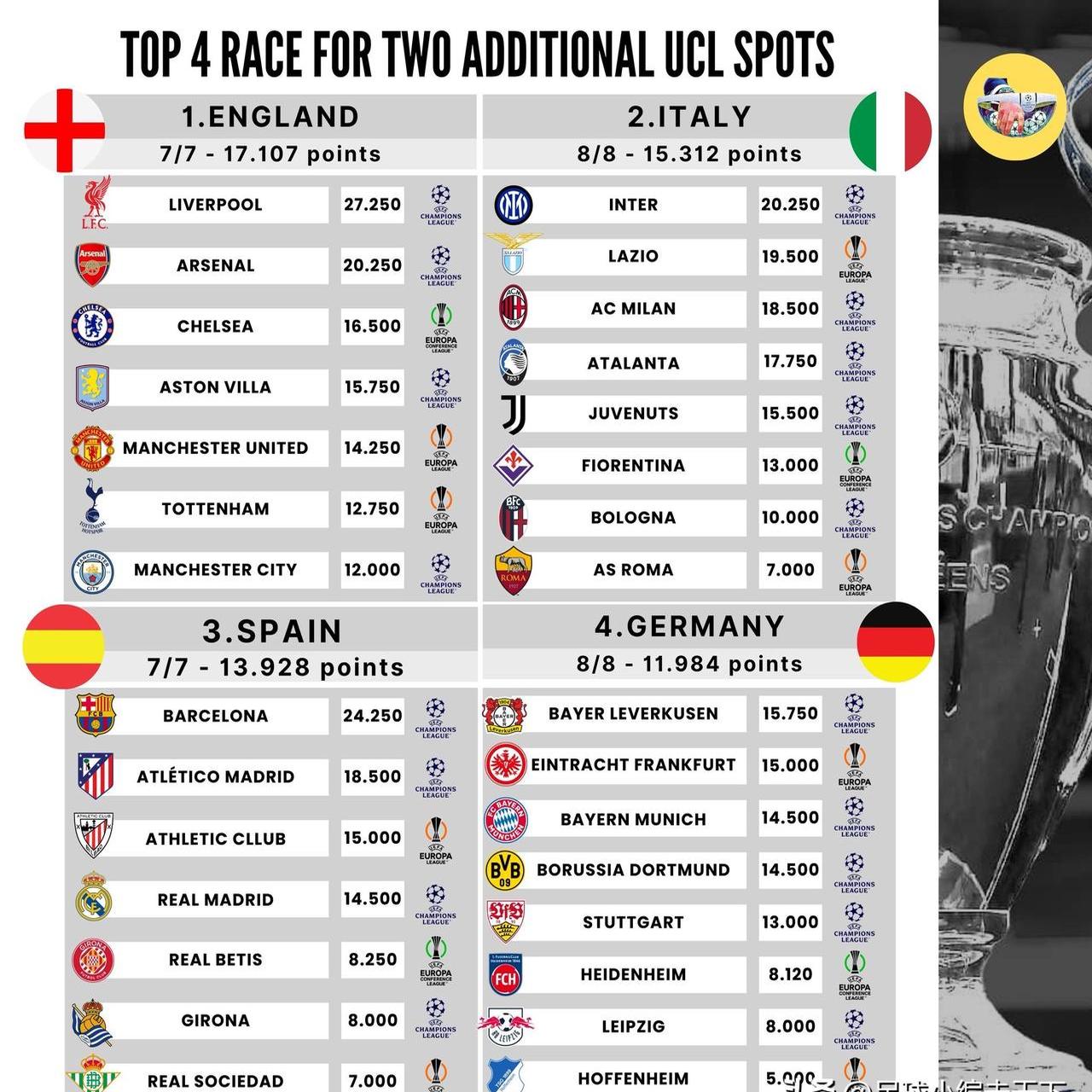 超级联赛计划遭受欧洲足球俱乐部的反对 超级联赛计划遭受欧洲足球俱乐部的反对