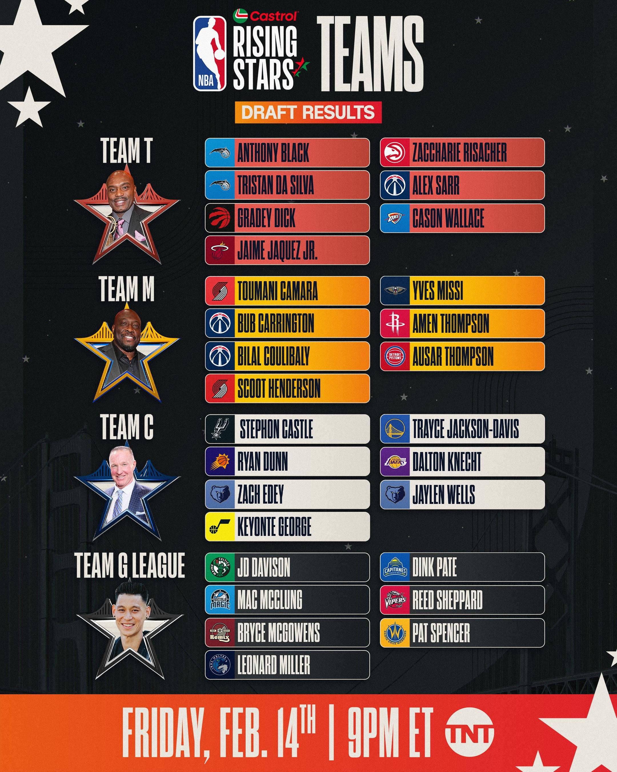 新秀球员在比赛中表现抢眼，迅速跻身联赛前列