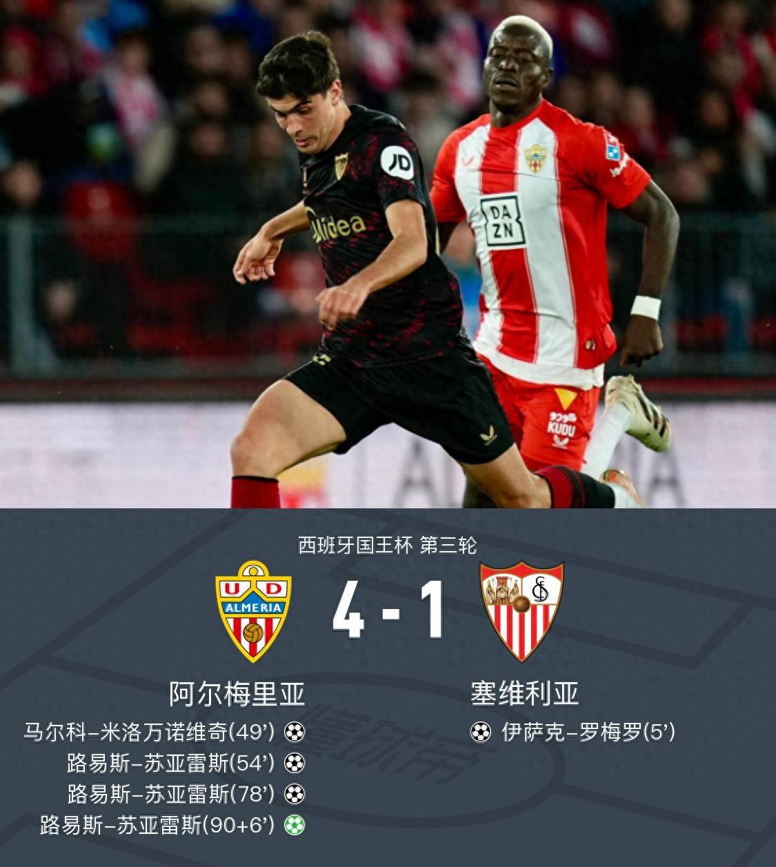 塞维利亚冲刺积分榜前列，球队状态正佳