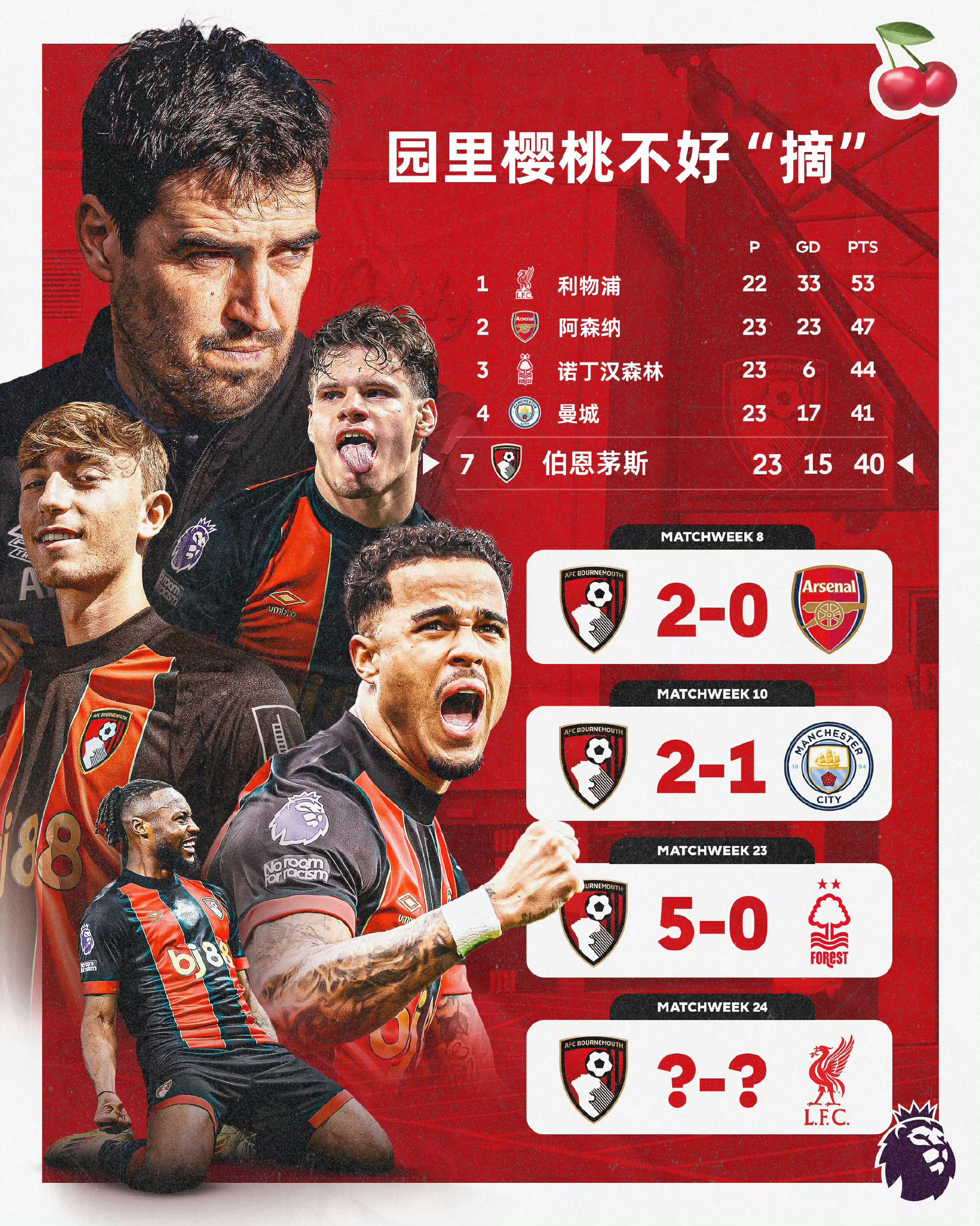 朴茨茅斯冲刺英超梦,全力争胜保持积分 朴茨茅斯冲刺英超梦,全力争胜保持积分