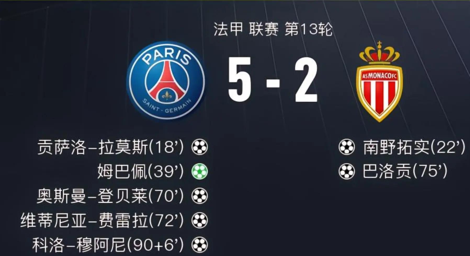 摩纳哥对巴黎圣日耳曼:冠军之争胜者难分的简单介绍 摩纳哥对巴黎圣日耳曼:冠军之争胜者难分的简单介绍