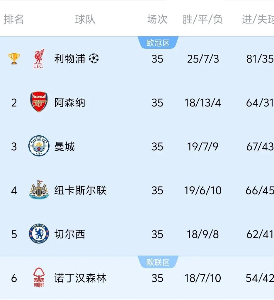 开云体育在线-查代陈艰稳守三分，英超球队积分榜再现新火