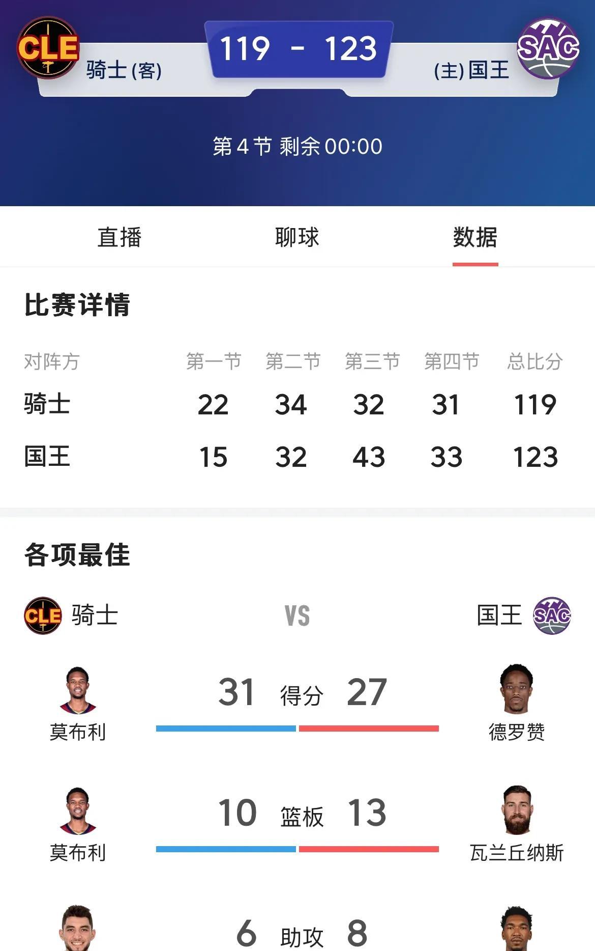 开云下载-国王球员缺席比赛，战绩受到直接影响