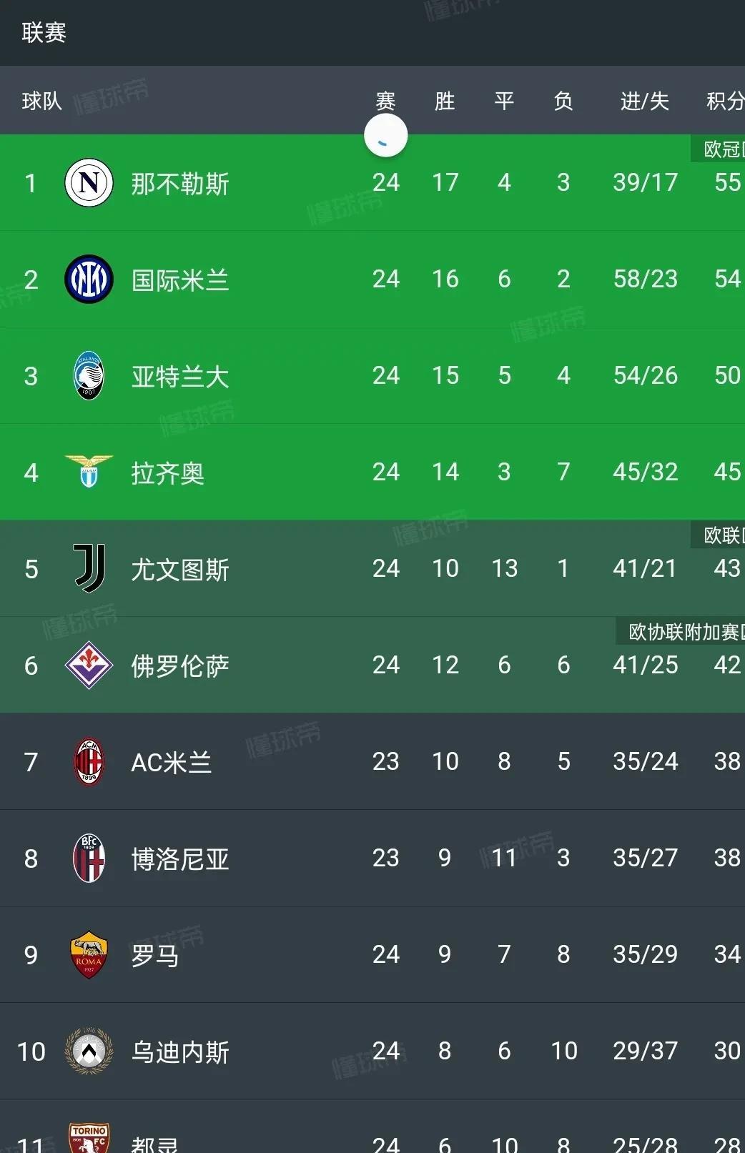 开云官网-亚特兰大客场大胜那不勒斯，稳坐前四