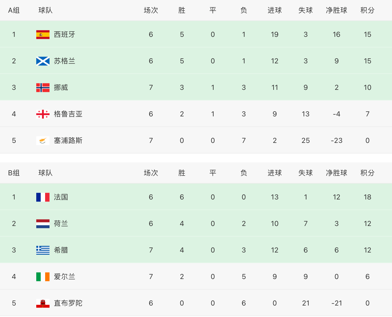 瓦拉多利德遭遇客场失利,遗憾失去积分的简单介绍 瓦拉多利德遭遇客场失利,遗憾失去积分的简单介绍