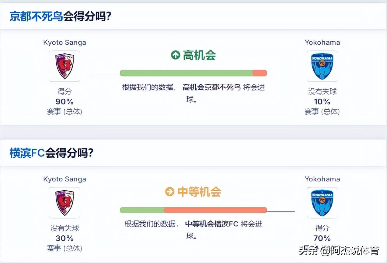 赫雷斯客场逆转获胜，暂时缓解了保级困境