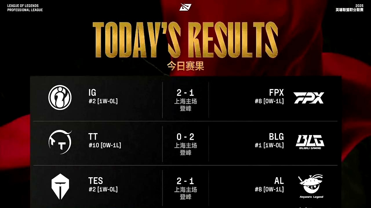 开云体育-FPX险胜DFM，Viper单局斩获MVP鏖战多局全球总决赛，技惊四座的简单介绍