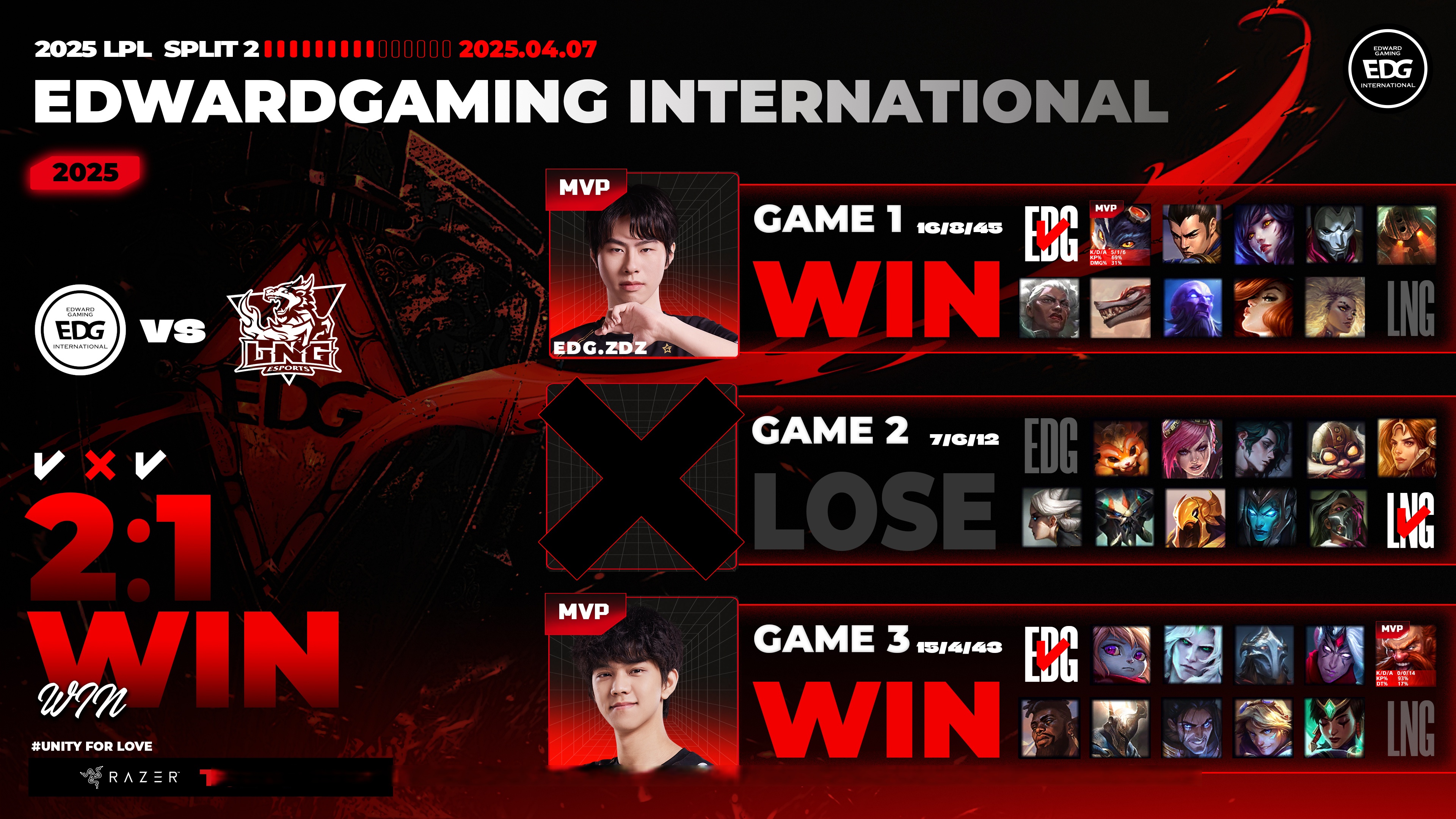 DFM血洗100T,Caps完成史诗逆转宿敌对决2025世界赛,强势挺进下一轮的简单介绍 DFM血洗100T,Caps完成史诗逆转宿敌对决2025世界赛,强势挺进下一轮的简单介绍