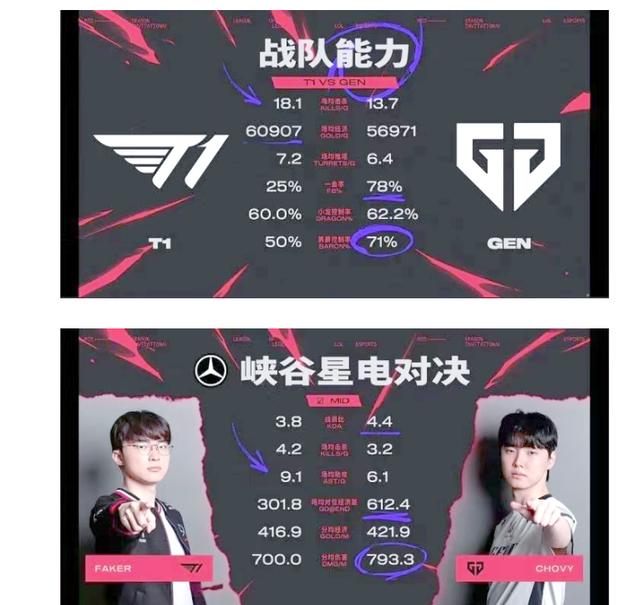 FLY血洗V5,Bin团战一打五激烈交锋小组赛,成为赛场最大亮点 FLY血洗V5,Bin团战一打五激烈交锋小组赛,成为赛场最大亮点