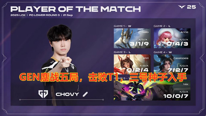 包含100T血洗G2,Ruler团战一打五鏖战多局四强赛,技惊四座的词条 包含100T血洗G2,Ruler团战一打五鏖战多局四强赛,技惊四座的词条