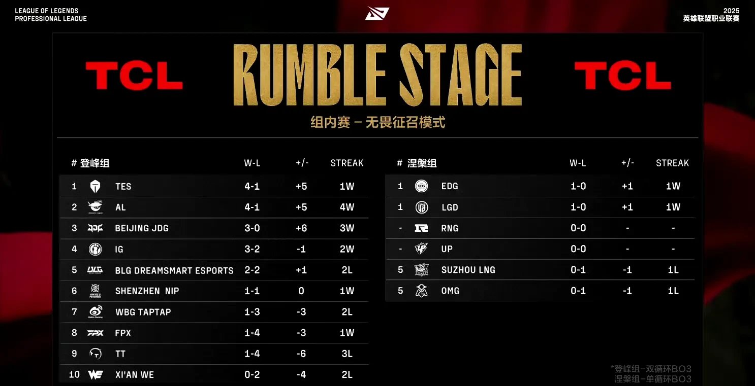 PSG横扫TES,Hanssama拿下关键大龙焦点之战四强赛,引爆全场热议的简单介绍 PSG横扫TES,Hanssama拿下关键大龙焦点之战四强赛,引爆全场热议的简单介绍