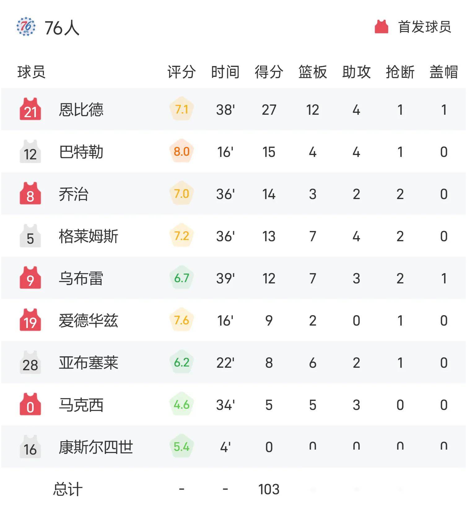 关于猛龙球队多点开花,战绩一路走高的信息 关于猛龙球队多点开花,战绩一路走高的信息